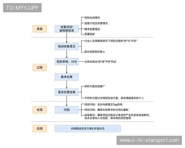 资深选手的比赛总结：他是如何通过复盘发现漏洞的